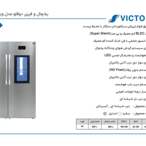 دوقلو مدل ویکتور آبسرد کن دار سینور